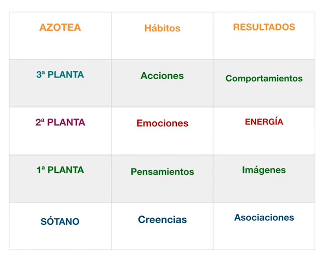 V.A.K. Sensorial con el Dinero